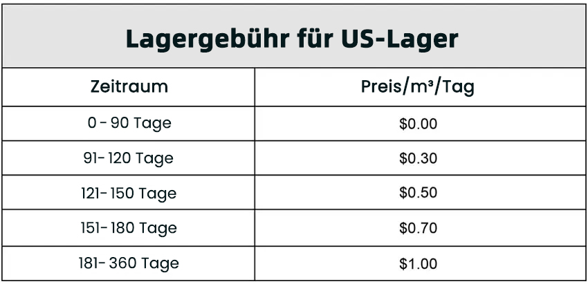 US-Lager