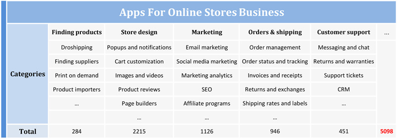 Apps for ecommerce stores dropshipping still worth it