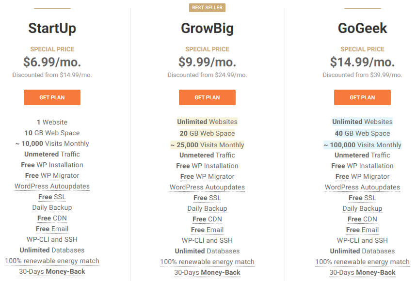 woocommerce hosting woocommerce dropshipping