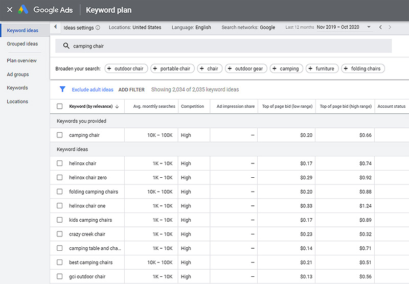 Google keyword planner find dropshipping products