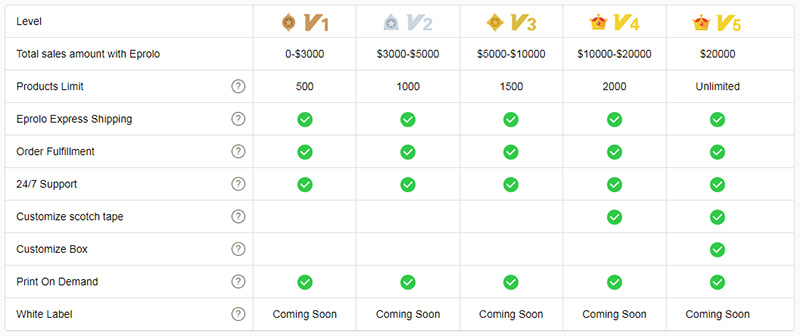 EPROLO pricing EPROLO review