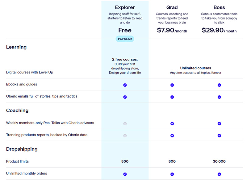 Oberlo pricing Oberlo review