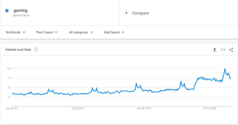 gaming dropshipping niches