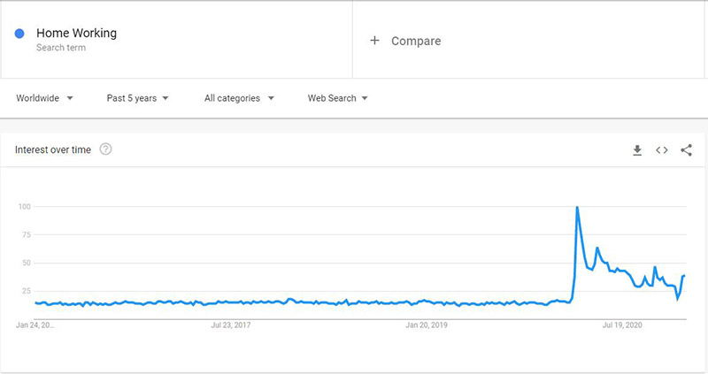 Home Working best dropshipping niches
