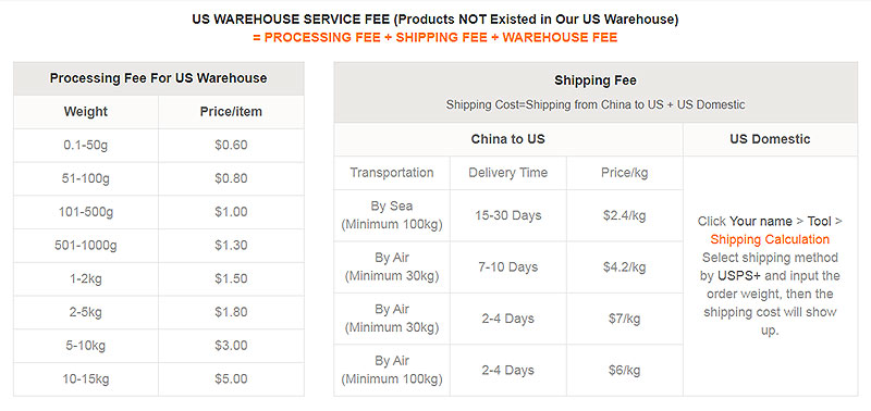 CJ dropshipping pricing CJ fulfillment