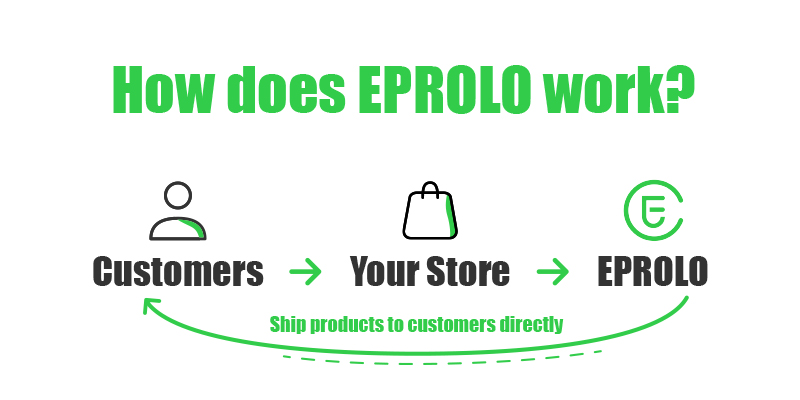 How does EPROLO work? EPROLO dropshipping