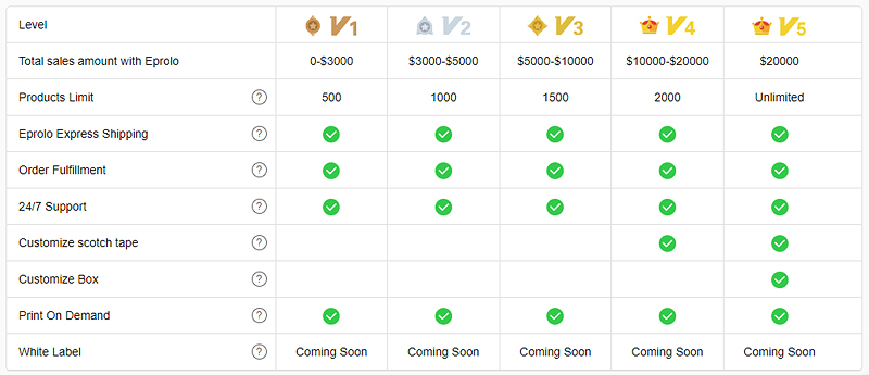 EPROLO pricing EPROLO