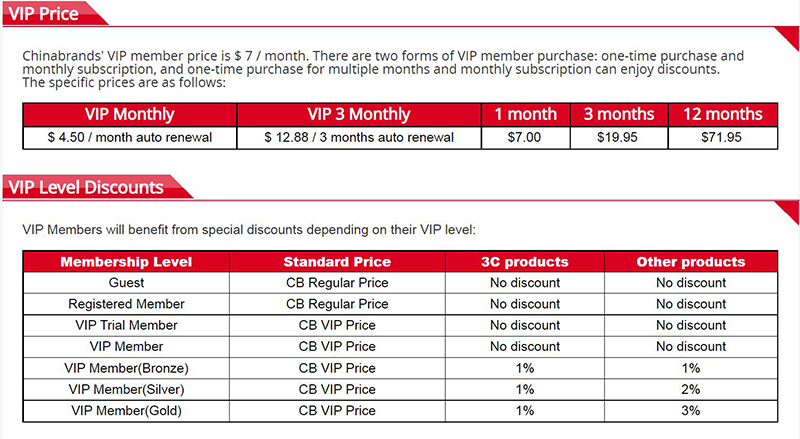 chinabrands membership chinabrands dropshipping
