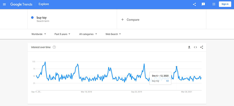 Google Trends dropship toys