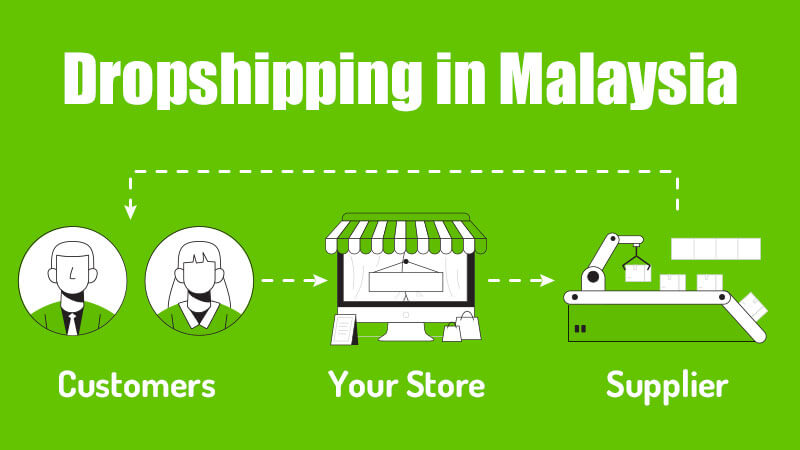 Dropshipping malaysia
