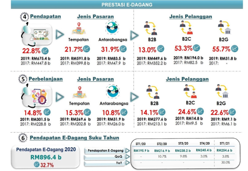 data dropship malaysia
