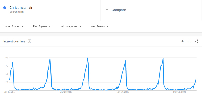 Christmas hair Google Trends dropshipping christmas