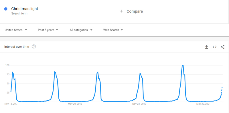 Christmas light Google Trends christmas dropshipping