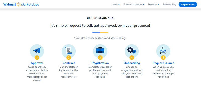 how to apply Walmart seller account walmart marketplace dropshipping