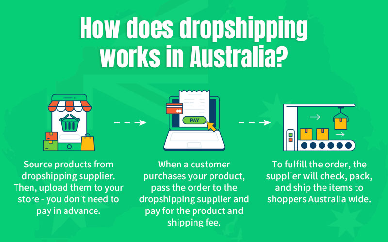drop shipping australia