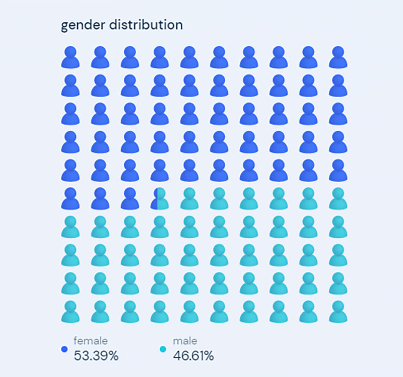 sex data