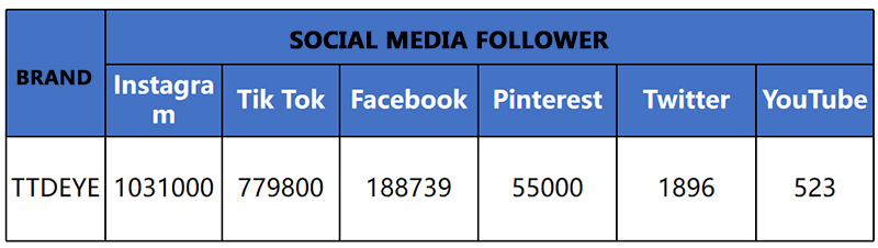 social media data social media