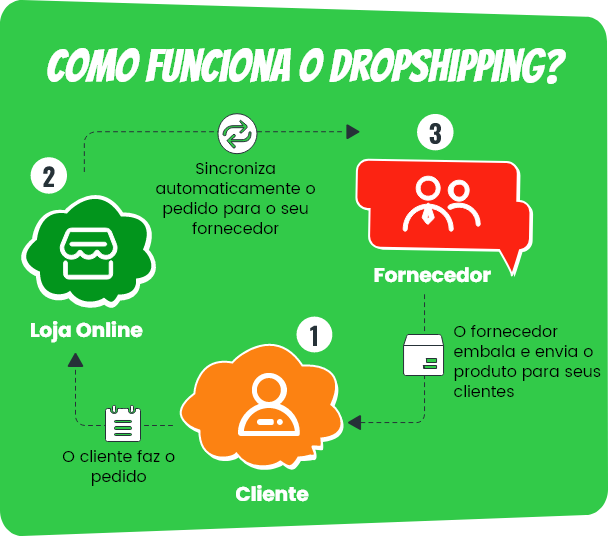 Fornecedores Dropshipping Completos EPROLO Cadeia De Suprimentos